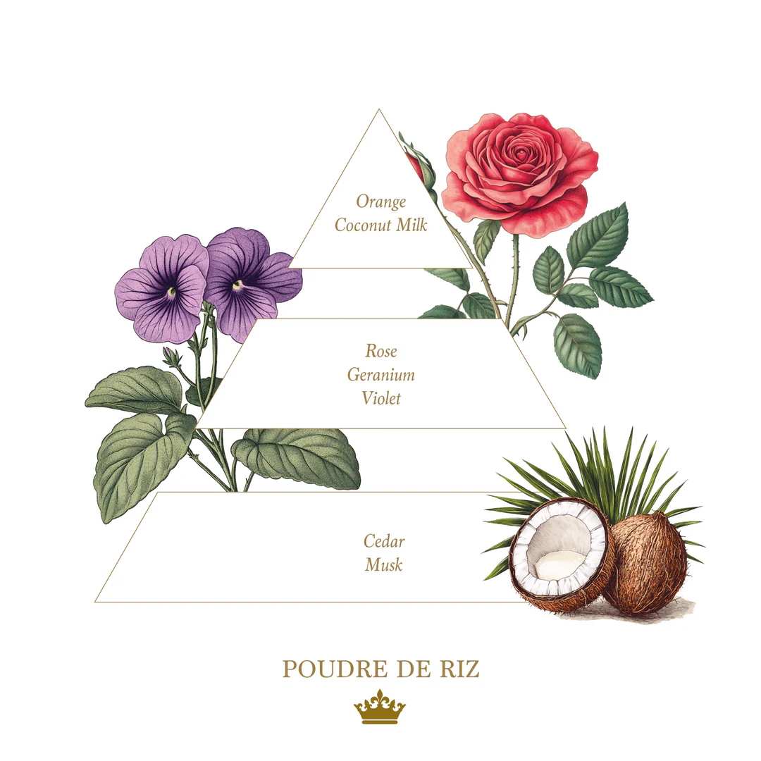 POUDRE DE RIZ (RICE POWDER) LIQUID SOAP – GLASS BOTTLE